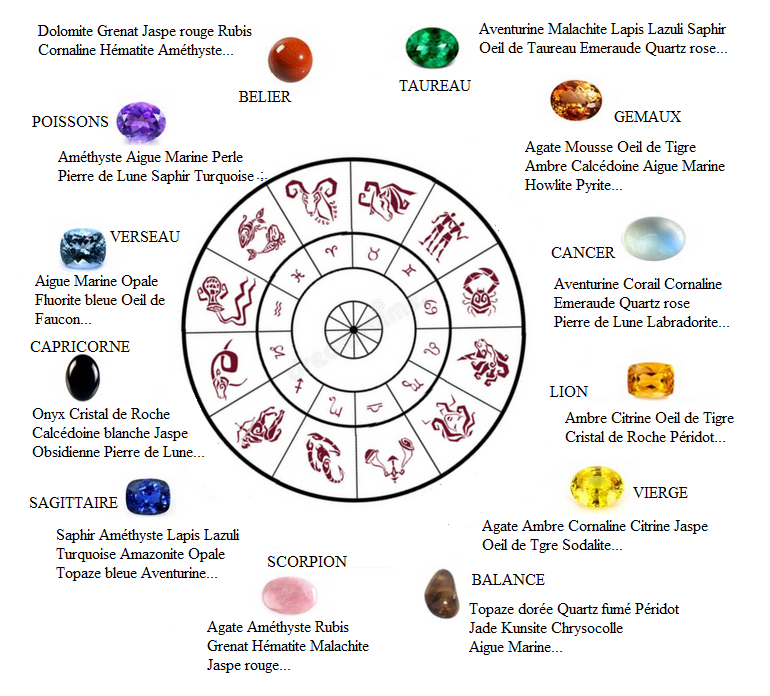 pierres-signes-zodiaque